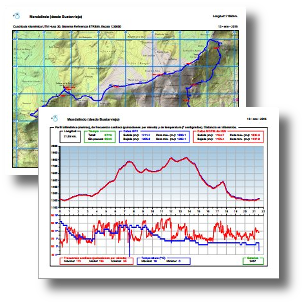 Generar una ficha de gráficas del GPX (mar 2015)